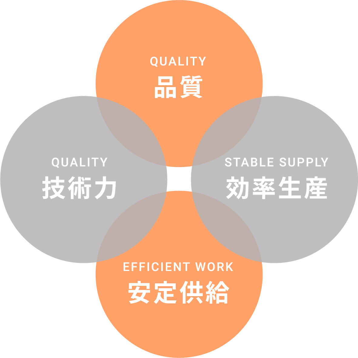 千葉石産の強み